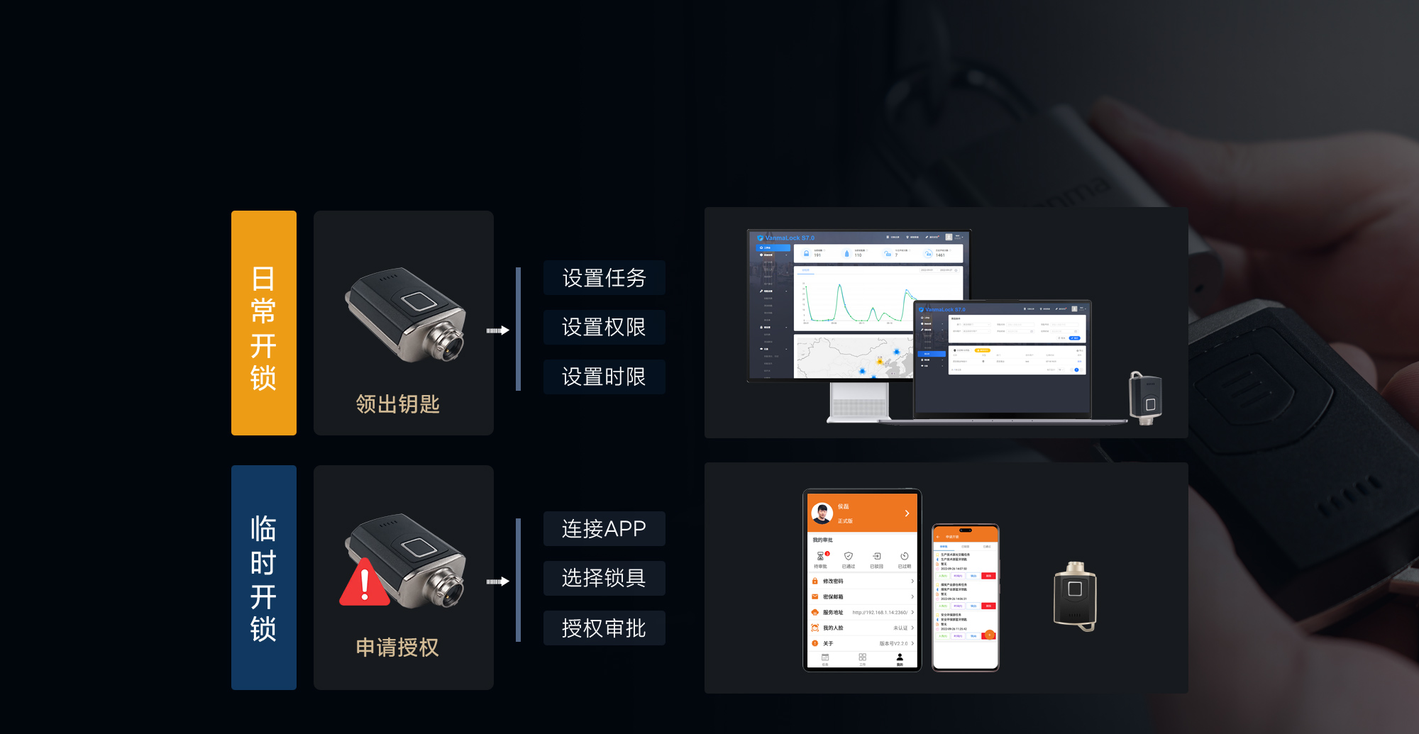 智能無源電子鎖