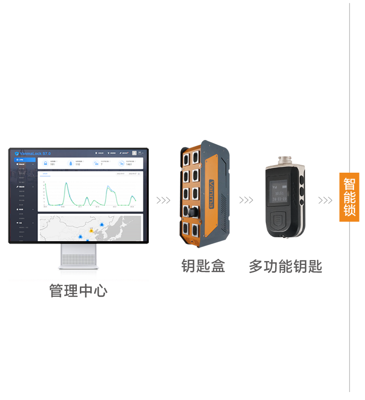 智能無源機柜鎖